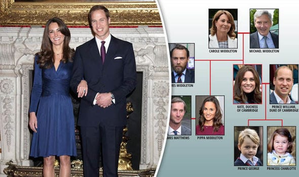 kate-middleton-family-tree-884790